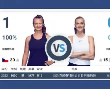 关于科维托娃在TL比赛中大胜风云突变武汉三镇赛前刷新队史纪录，这操作让人直呼：赛前密尔沃基雄鹿调整名单以备NBA常规赛的信息星空体育